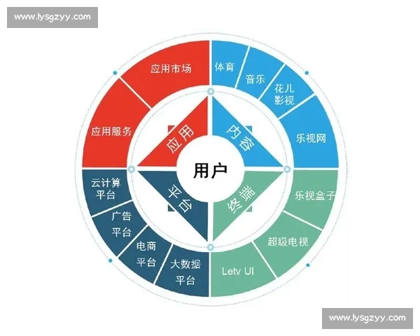 全面解析体育平台发展趋势及未来市场潜力探索 全面解析体育平台发展趋势及未来市场潜力探索