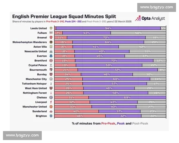 英超球员数据分析:揭示赛季表现与个人技术特点的深度剖析 英超球员数据分析:揭示赛季表现与个人技术特点的深度剖析