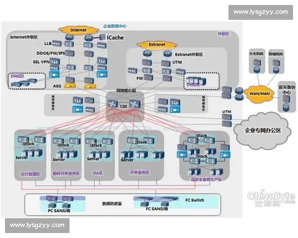 全面保障用户体验 体育平台安全版创新升级守护数据安全与隐私