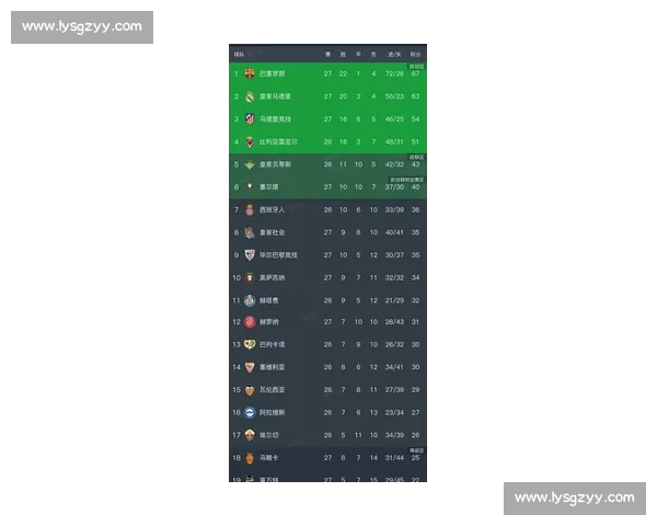 西甲最新战报揭晓豪门争锋积分榜局势生变